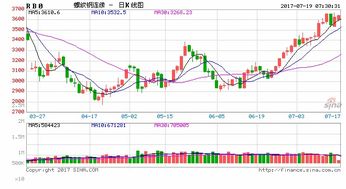 煤炭鋼鐵走強，水產(chǎn)品短期有望續(xù)漲